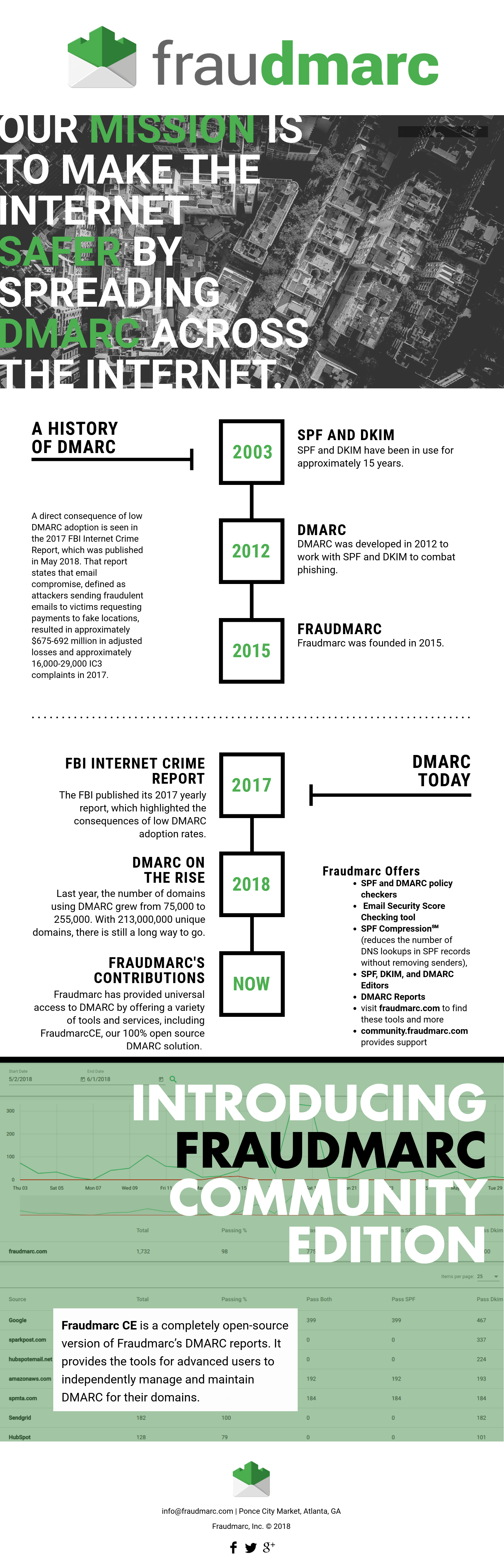 a brief history of DMARC a brief history of DMARC